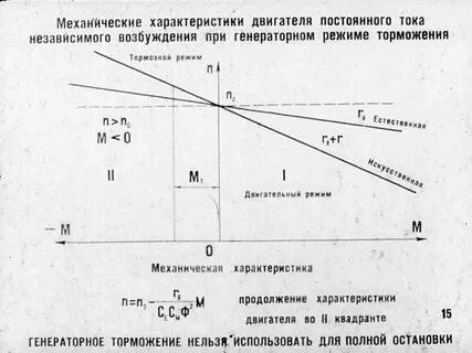 Характеристика машины постоянного тока