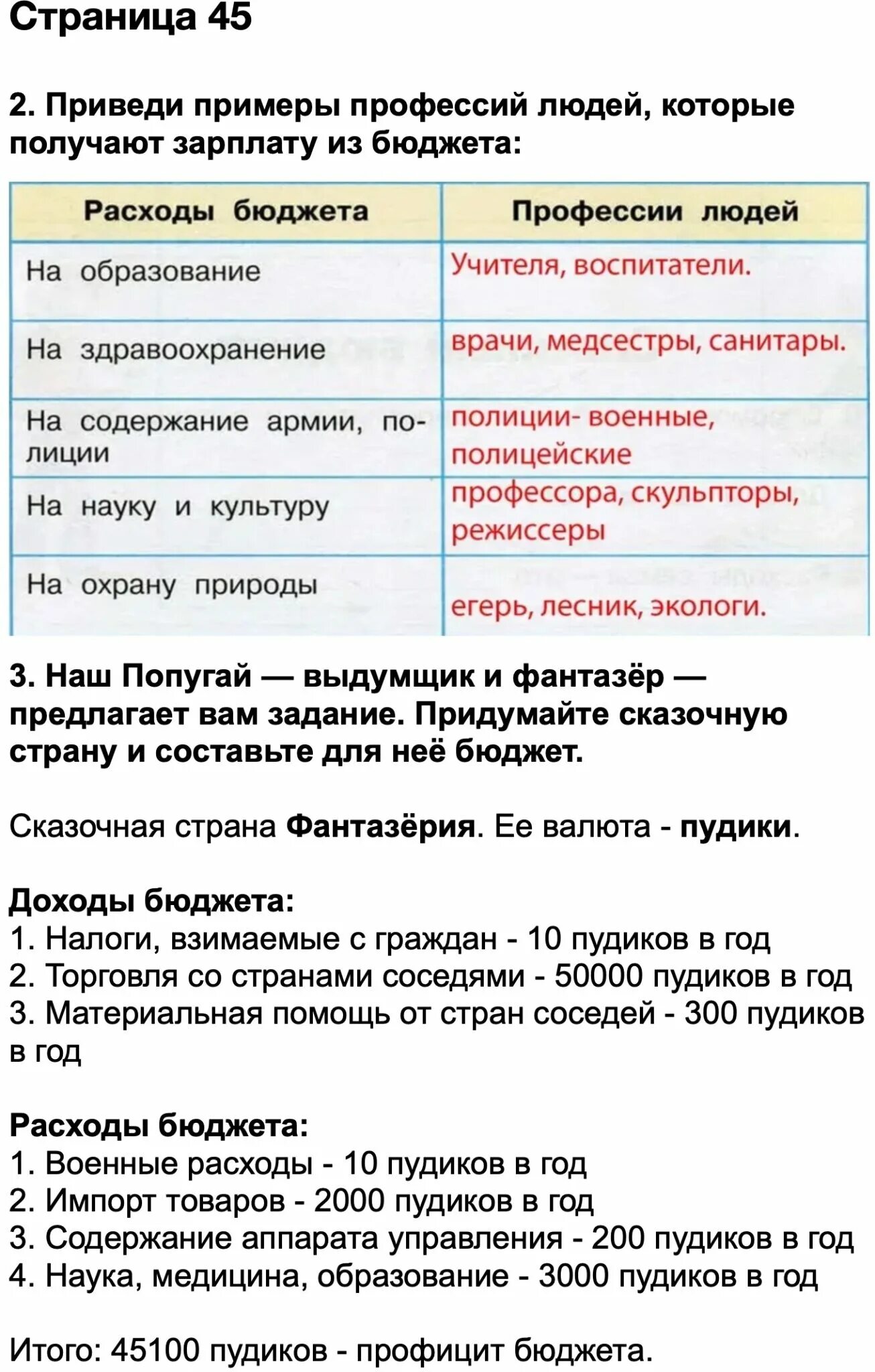 Профессии людей на содержание армии полиции. Придумайте сказочную страну и придумайте бюджет. Придуманная Страна и ее бюджет. Бюджет сказочной страны. Придумайте бюджет сказочной страны.