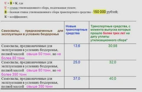 Закон об утилизационном сборе с 1 октября