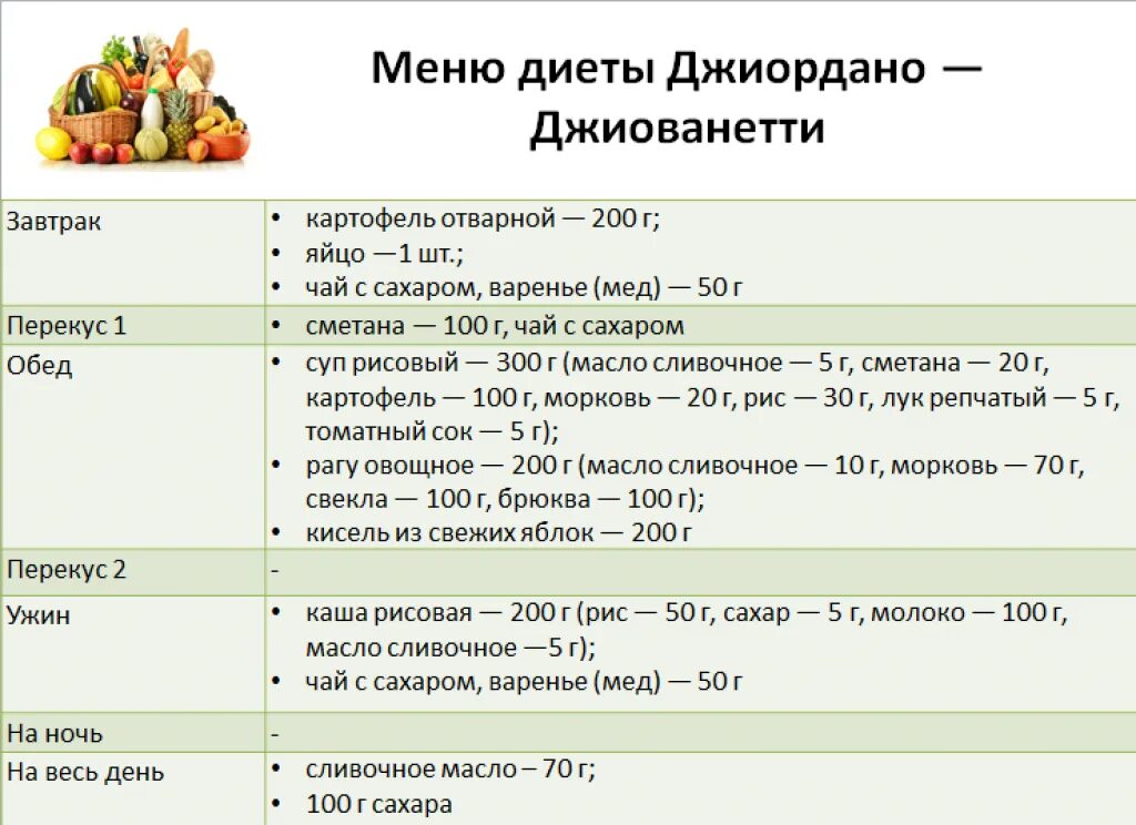 Простые рецепты стол 5. Диетическое питание стол. Диетический стол меню. Стол 1 диета. Рацион на день.