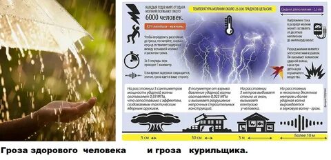 Опасные для жизни удары