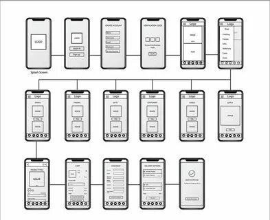 Example mobile