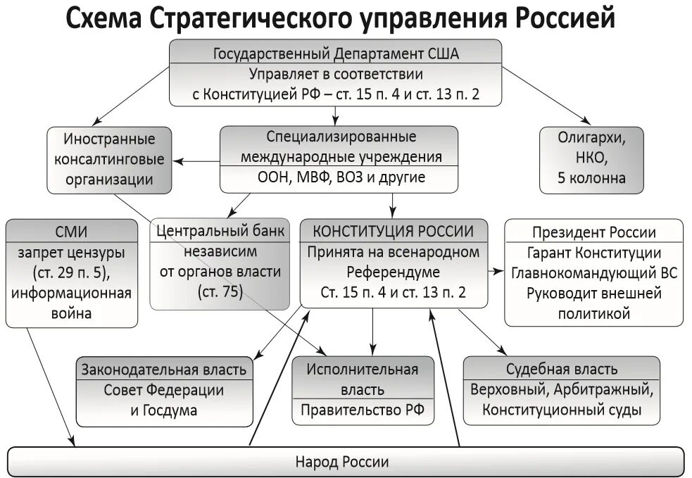 Кто руководит внешней политикой