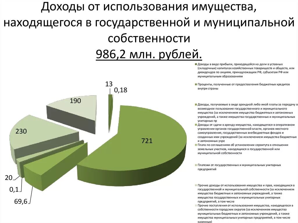 В собственность городских образований в. Доходы от продажи государственного имущества. Способы формирования государственной и муниципальной собственности. Доходы от использования государственного имущества. Способы формирования муниципального имущества.