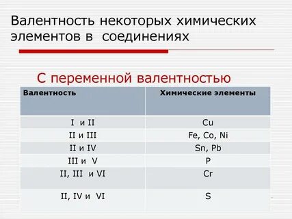 Валентность металлов с кислородом