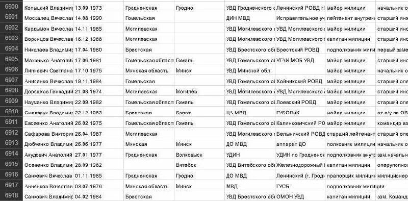 Список разрешенных стран для сотрудников 2025. Каратели беларуси список.
