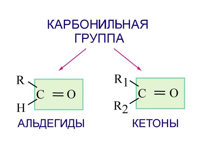 Альдегидной группой является. Альдегидная группа и кетогруппа. Карбонильные соединения альдегиды и кетоны формулы. Альдегиды формула карбонильная группа. Функциональная группа альдегидов.