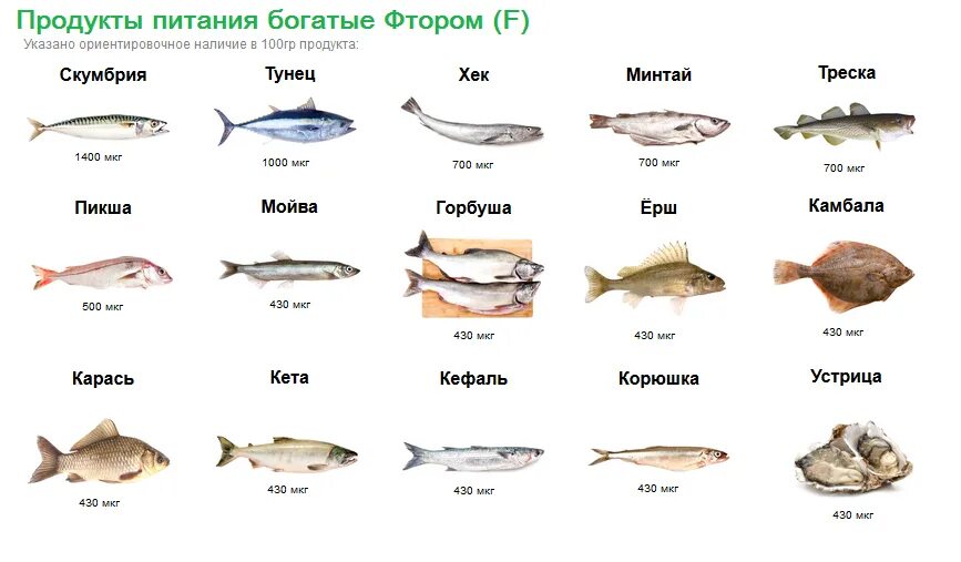 Продукты с фтором. Содержание фтора в продуктах таблица. Содержание фтора в продуктах питания таблица. Продукты богатые фтором таблица. В каких продуктах есть фтор.