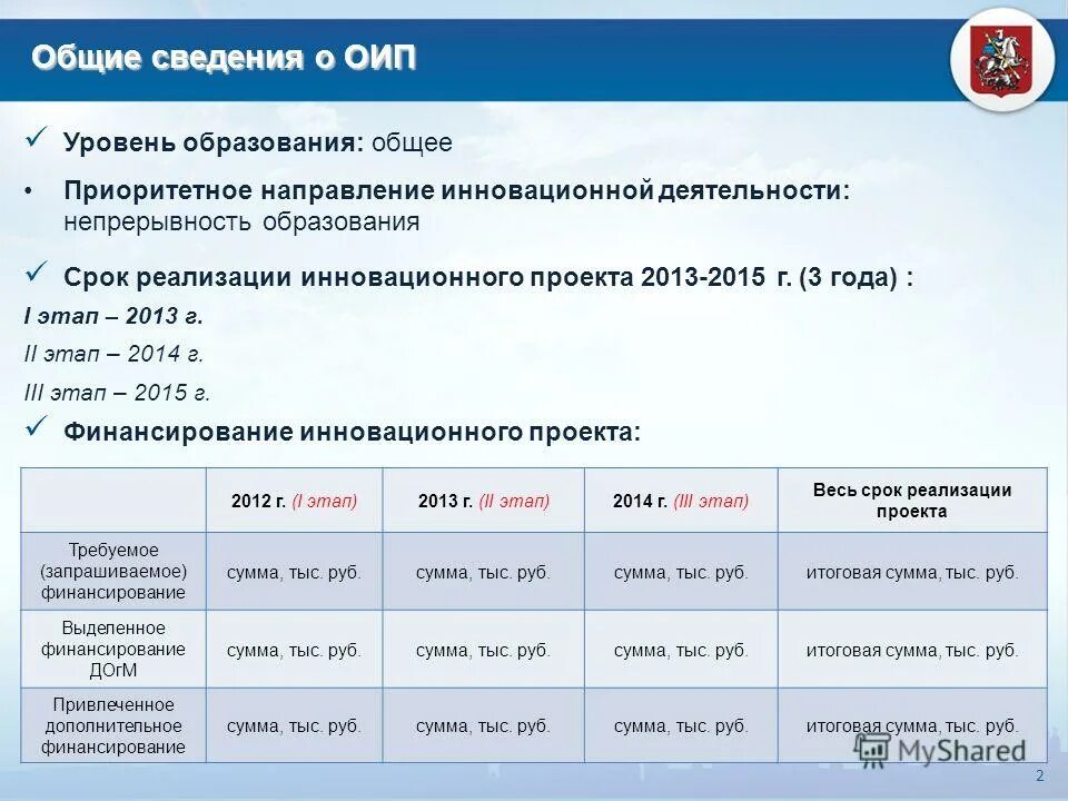 Отчет оип. Отчет оип