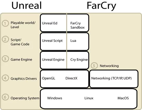Engine architecture