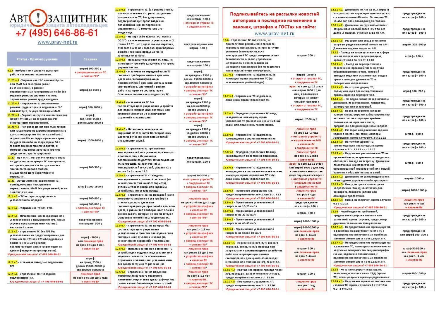 Штрафы ПДД. Штраф за отсутствие номера на автомобиле. Штраф за отсутствие номерных знаков. Штраф за подложные номера. Сколько штраф если ездить