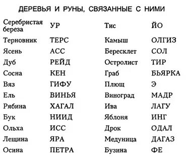 Руна по имени и дате рождения