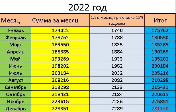 70 тыс в месяц. Таблица для накопления денег. Копим деньги таблица. Накопление денег. Таблица для копилки денег.