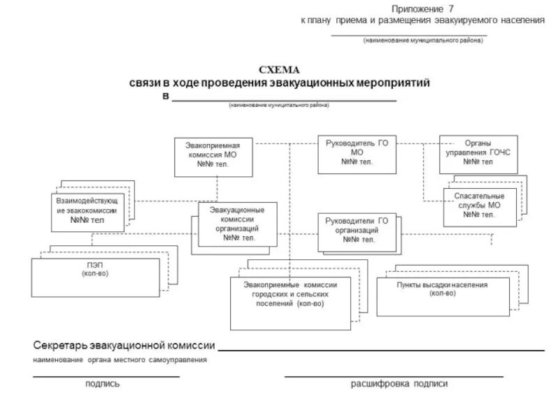 Схема оповещения при ЧС В ДОУ. Схема оповещения при го в организации. Схема оповещения эвакуационной комиссии. Схема оповещения при ЧС В образовательном учреждении.