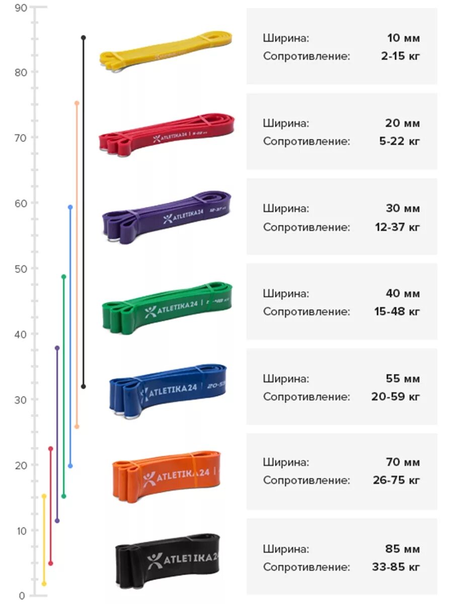 Резинка для подтягивания вес. Эспандер для подтягиваний 60кг. Таблица подбора резиновых петель для подтягивания. Резина для подтягивания таблица. Резиновые петли таблицы.