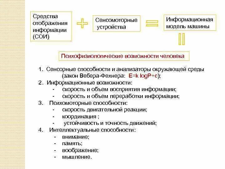 Время сенсомоторной реакции. Время сенсомоторной реакции