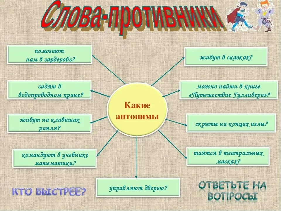 Лексика сеть. Проект на тему лексикология. Проектная работа лексикология. Презентация на тему лексика. Проект по теме лексика.