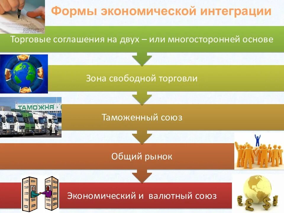 Международное таможенная интеграция. Степени международной интеграции. Формы международной экономической интеграции. Формы международной таможенной интеграции. Интеграция в экономике.