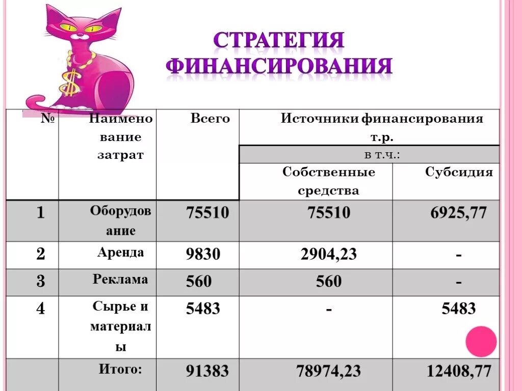 Финансирование работа