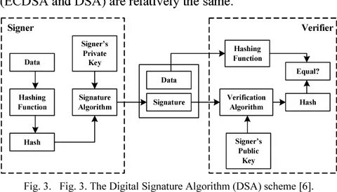 Ecdsa key fingerprint is sha256