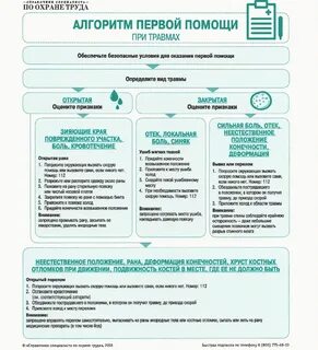 Помощь при травмах алгоритмы