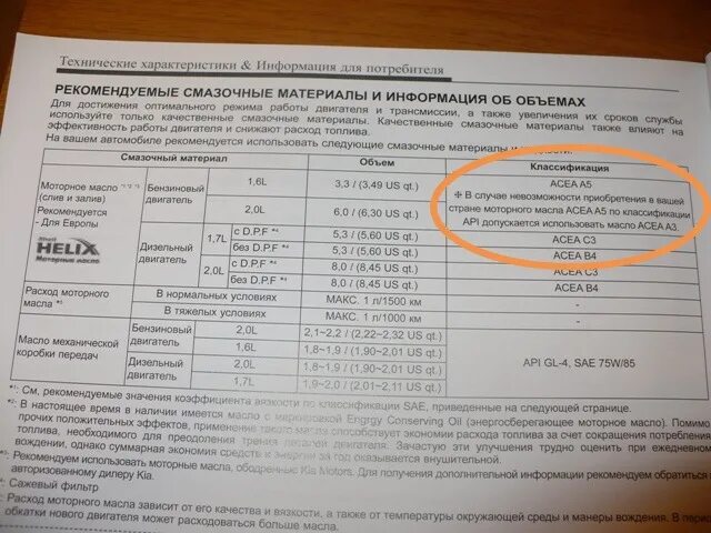 Допуски моторного масла кия Спортейдж 3. Допуски масла Киа к5 2.0. Допуски масла Киа Спортейдж 2 дизель. Допуски моторного масла 5w40 в Киа СИД 2010.