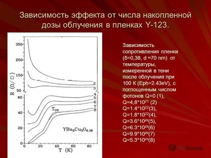 Эффект зависимости