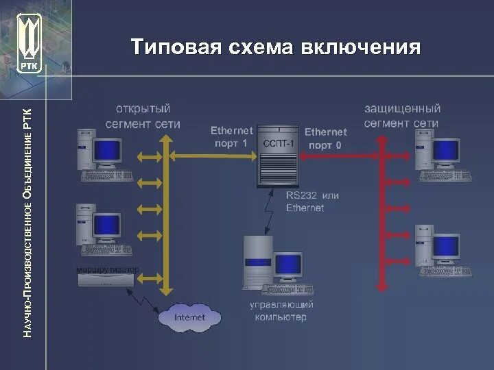 Открытый сегмент