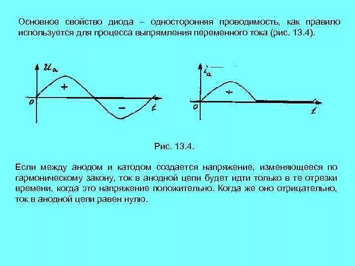 Свойство односторонней проводимости. Как объяснить одностороннюю проводимость p-n-перехода. Дать характеристику p. Односторонняя проводимость. Свойство односторонней проводимости.