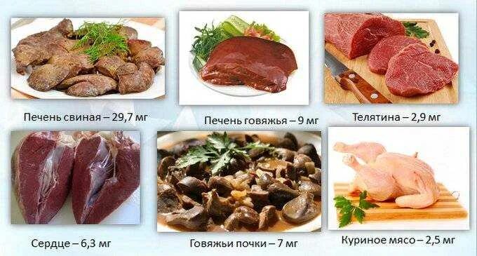 Какая печень для гемоглобина