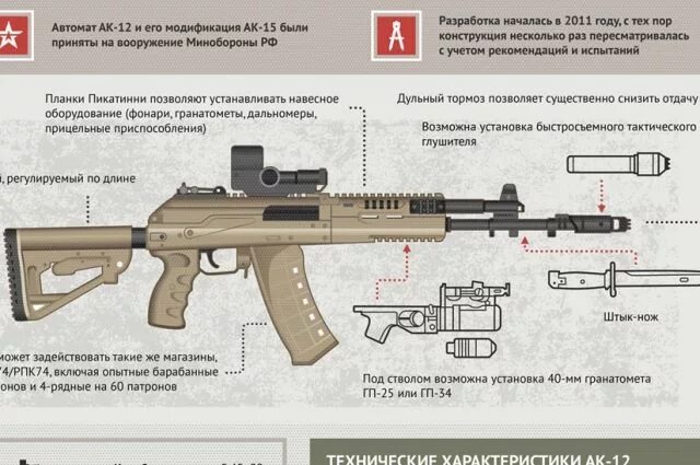 Автомат технические. АК-12 Калибр 5.45. АК-12 автомат Калибр. ТТХ АК 12. Автомат Калашникова АК-12 чертеж.