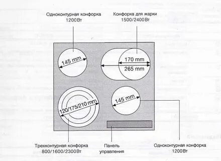 Индукционная варочная панель electrolux инструкция
