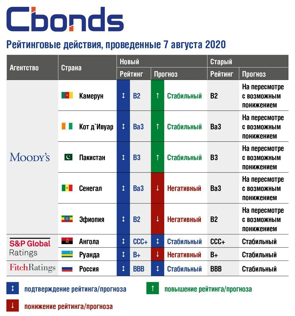 рейтинг на следующей недели атр