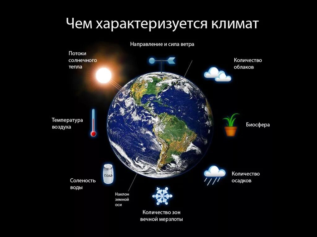 Установите причины изменения климата земли. Климат земли. Изменение климата земли. Климат планеты земля. Причины изменения климата на планете.