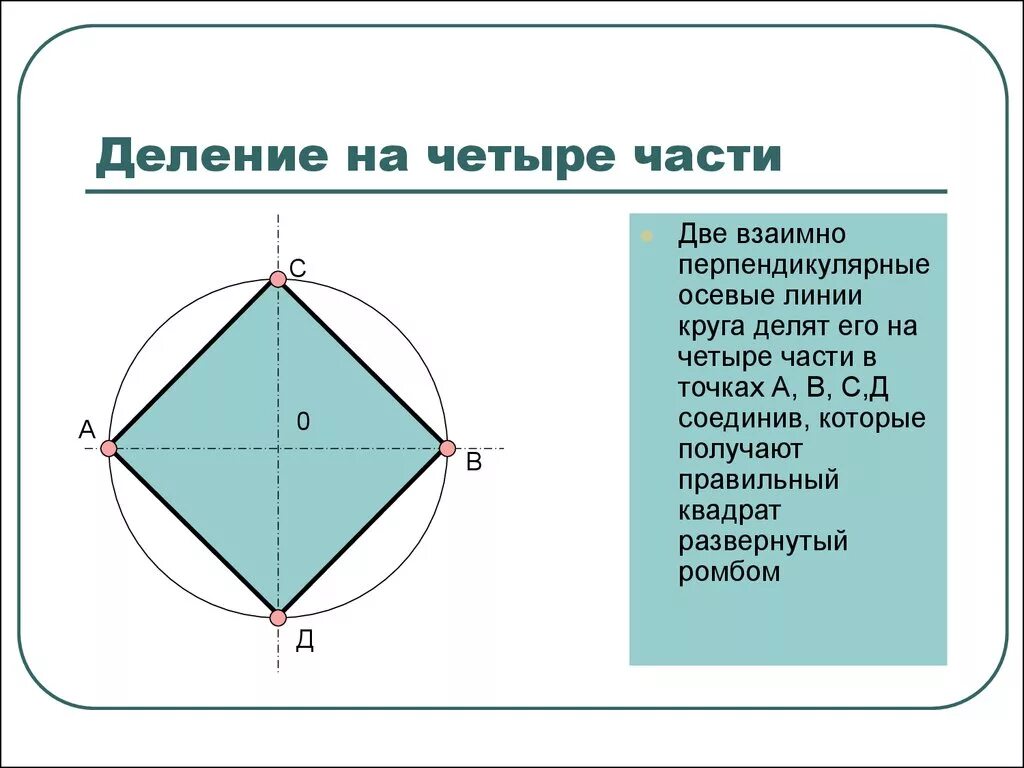 Как разделить круг на 4 части