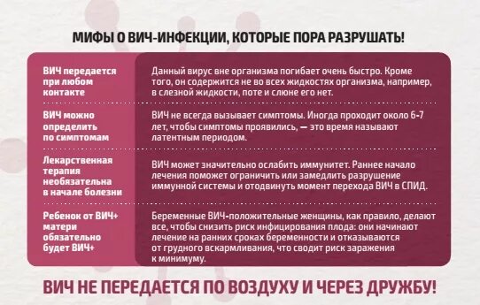 Вич вся правда. Диагностика вич инфекции. Вич вся правда. Вич вся правда. Вич спид инфографика.