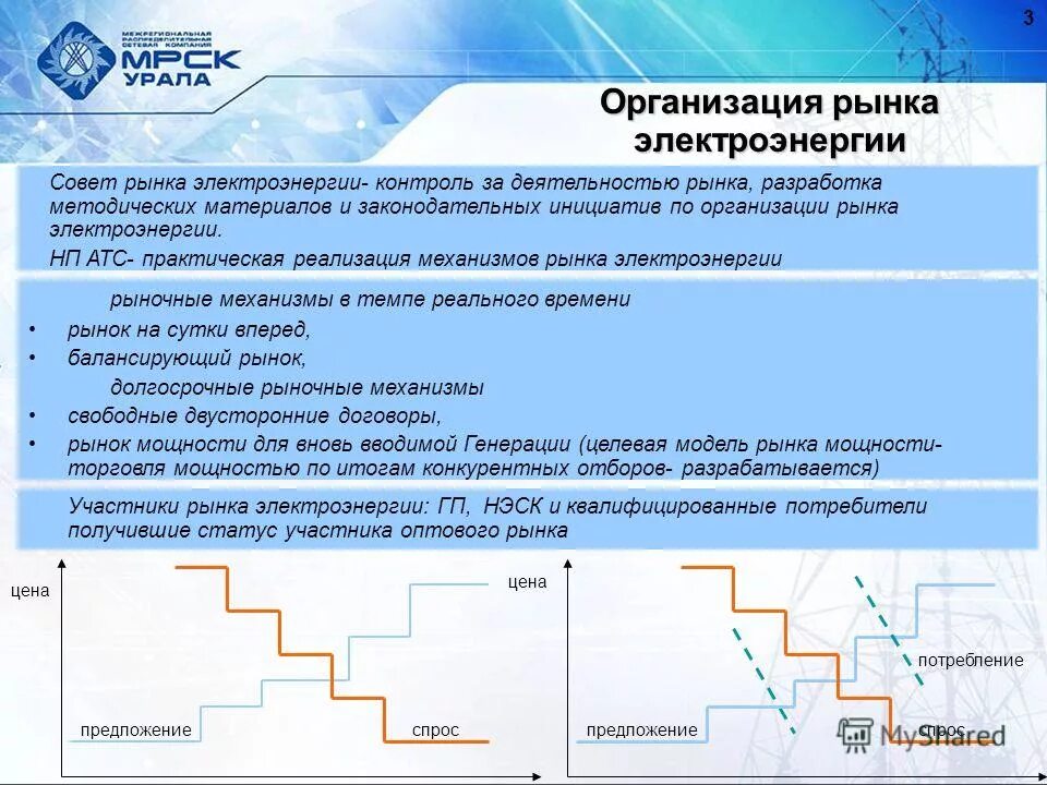 Генерирующая компания оптового рынка электроэнергии