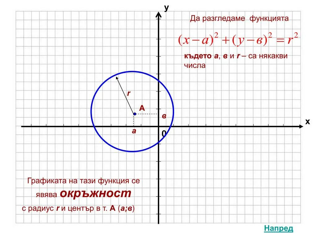 Какая функция круг. Функция графика круга. функция окружности формула. график функции окружности. функция графика окружности.