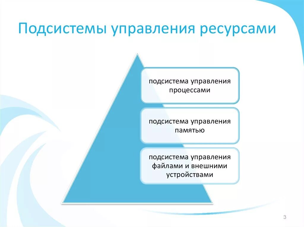 Подсистемами управления проектов являются Управление проектами
