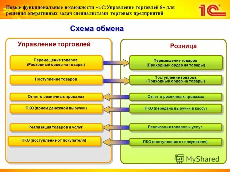 1с управление учебным центром демо. функциональные возможности разделов. системы управления документооборотом 1с. 1с:erp управление предприятием. 1с:медицина.