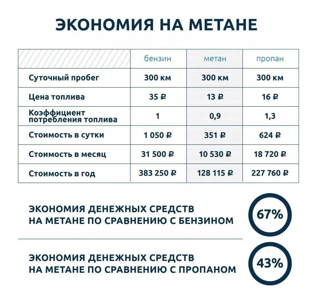 Куб метана в литрах