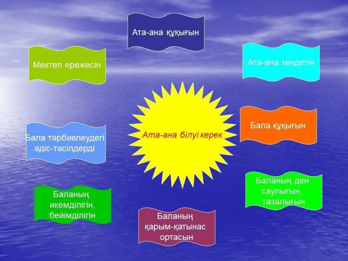 Ата-аналар жиналысы презентация. Әрбір бала жарық жұлдыз ата аналар жиналысы. Әрбір бала жарық жұлдыз ата аналар жиналысы. Әрбір бала жарық жұлдыз ата аналар жиналысы. Ата ана бала тәрбиесі.