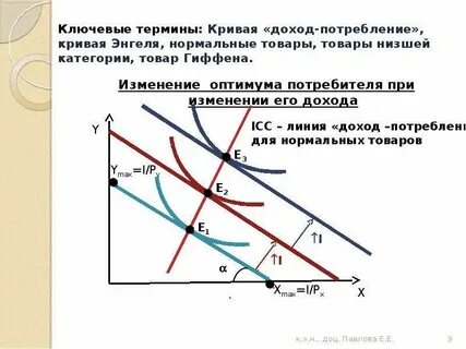 Доход потребление
