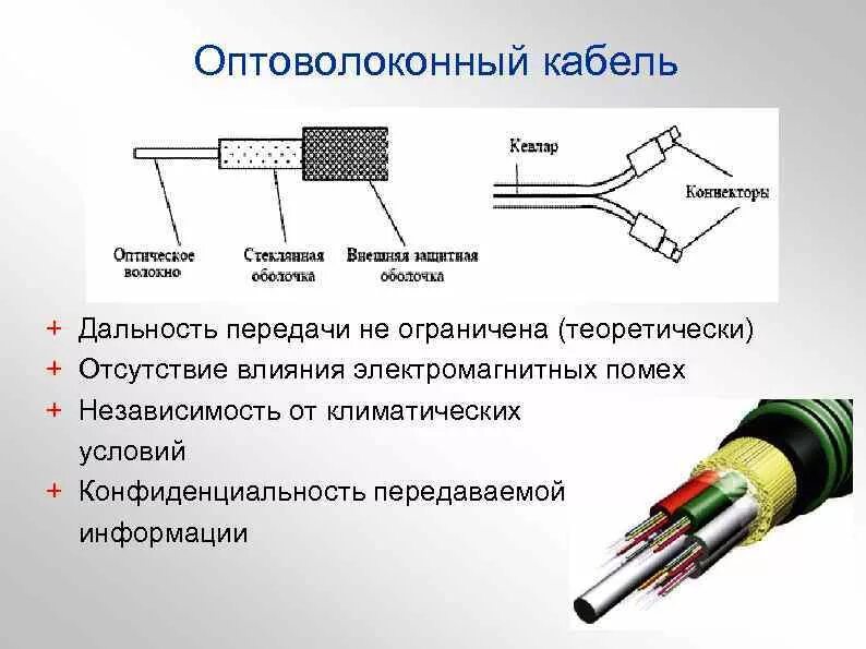 Прокладка, монтаж и обслуживание ВОЛС и медных линий связи