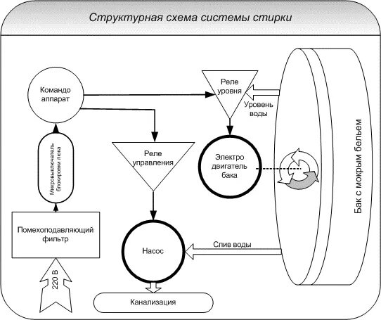 Схема работы посудомоечной машины Схема посудомоечной машины аристон фото