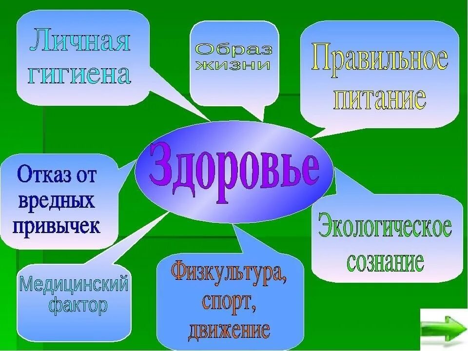 Здоровая семья здоровая нация. Презентация здоровая нация. Здоровье будущего поколения. Классный час на тему «здоровое поколение-. Классный час здоровье 3 класс