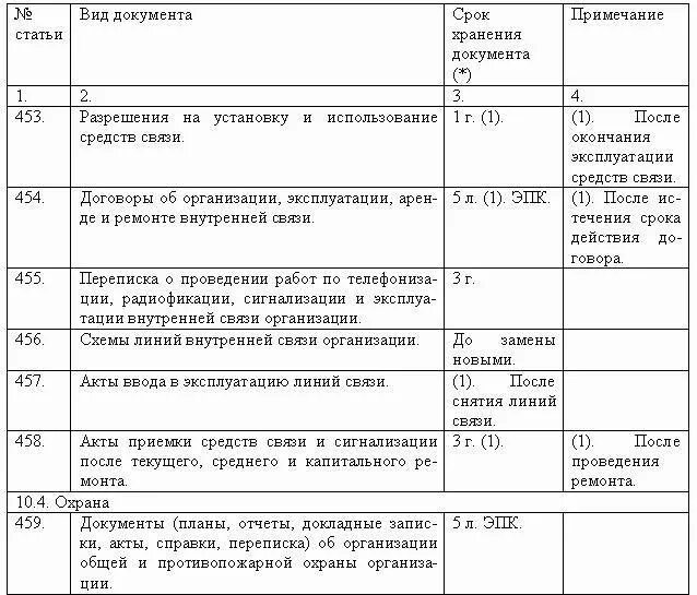 Срок хранения отчетов в организации. Сроки хранения документов делопроизводства в организации. Срок хранения документов в организации таблица и сроки. Инструкция о сроках хранения документов в организации. Срок хранения журналов регистрации.