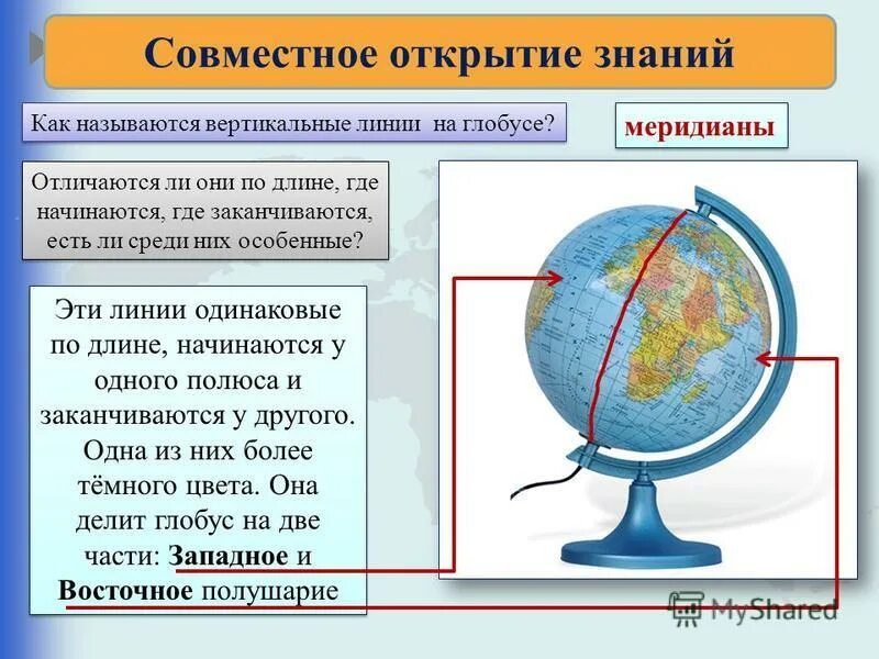 Как называется линия показывающая на карте направление