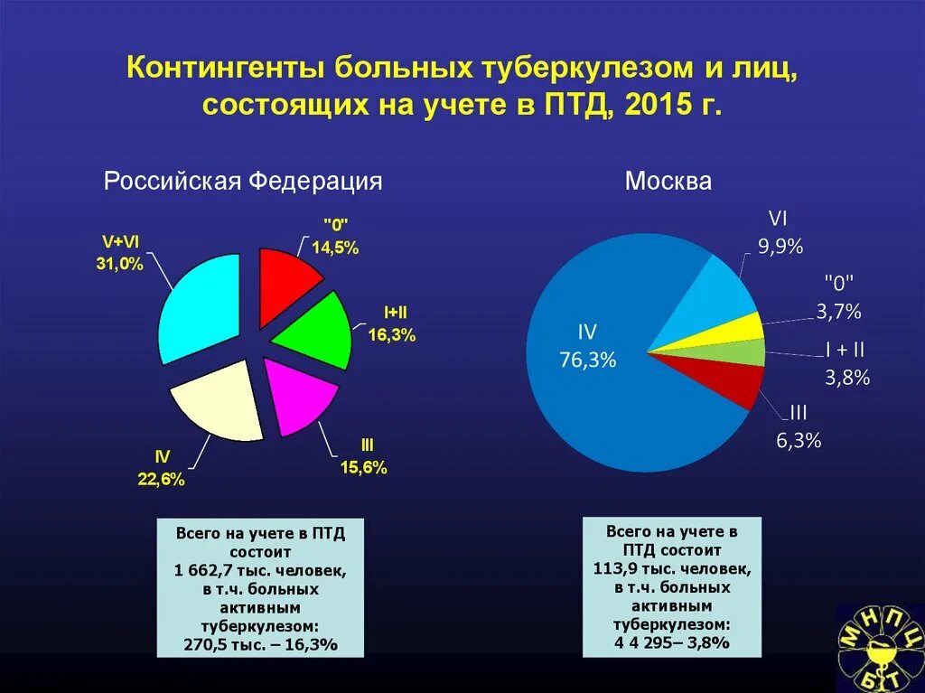 Туберкулез челябинск