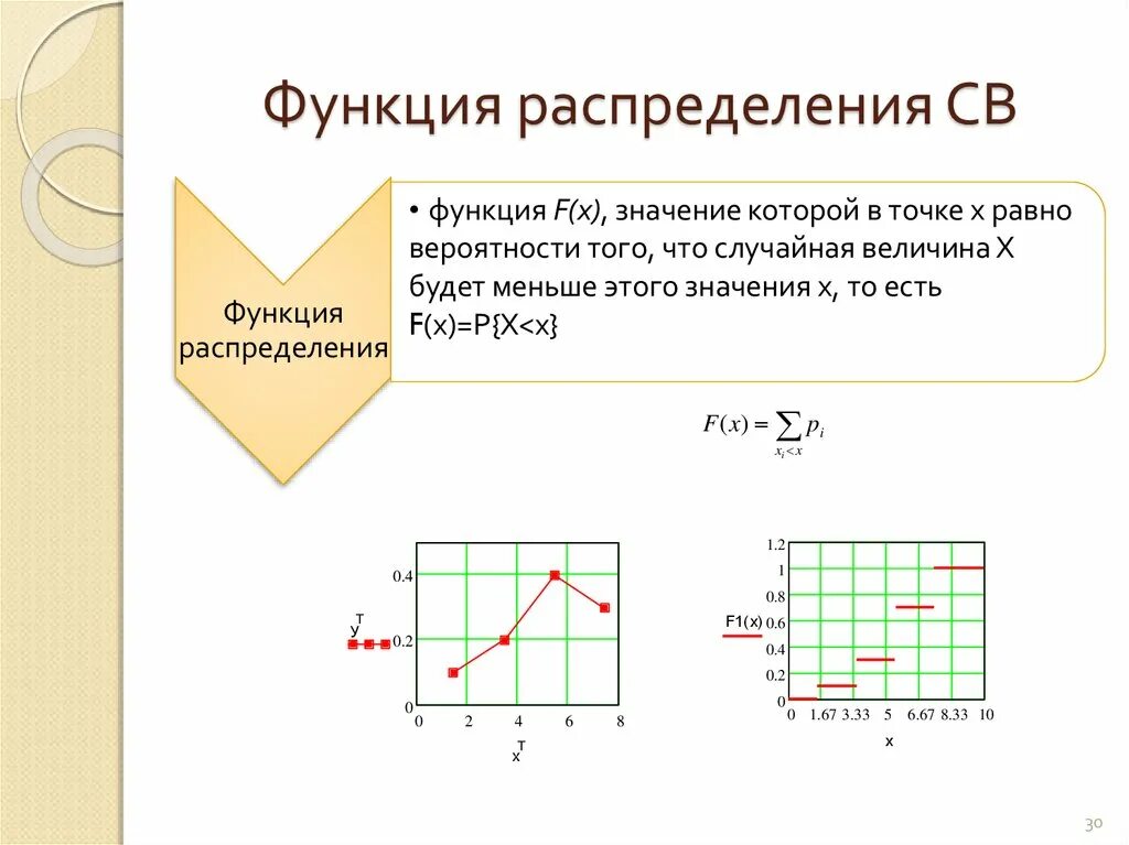 График св. Функция распределения дискретной св. Функция распределения ряда. Значение функции распределения в точке. Ряд распределения и функция распределения.